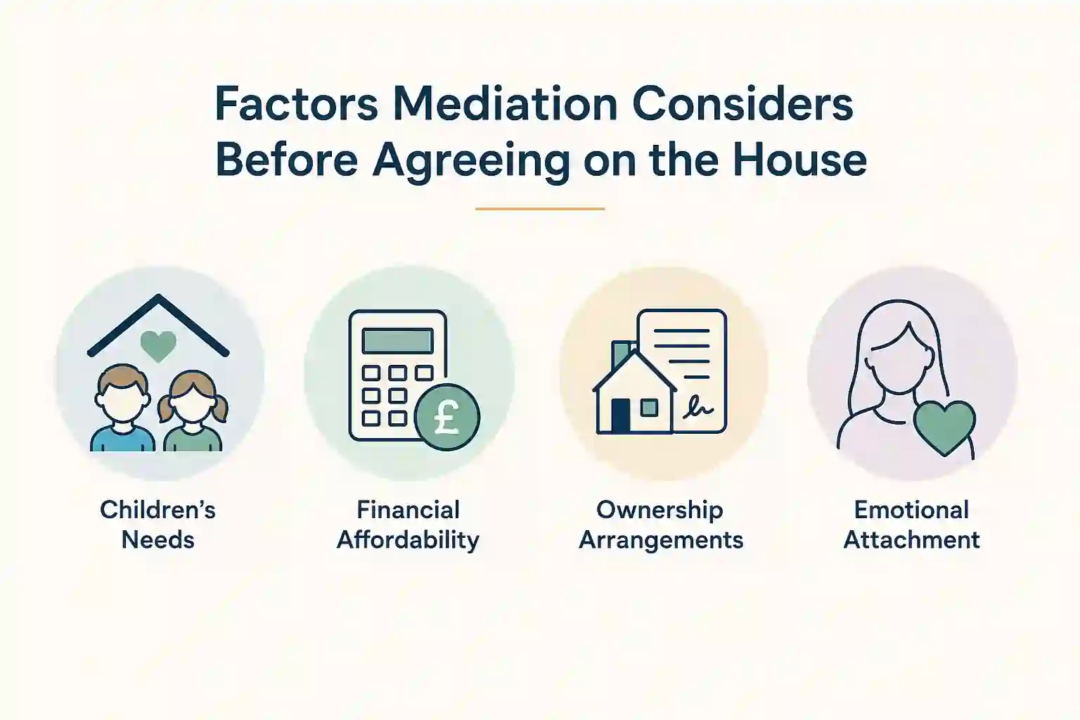 What Factors Does Mediation Consider Before Reaching an Agreement About the House Doncaster?
